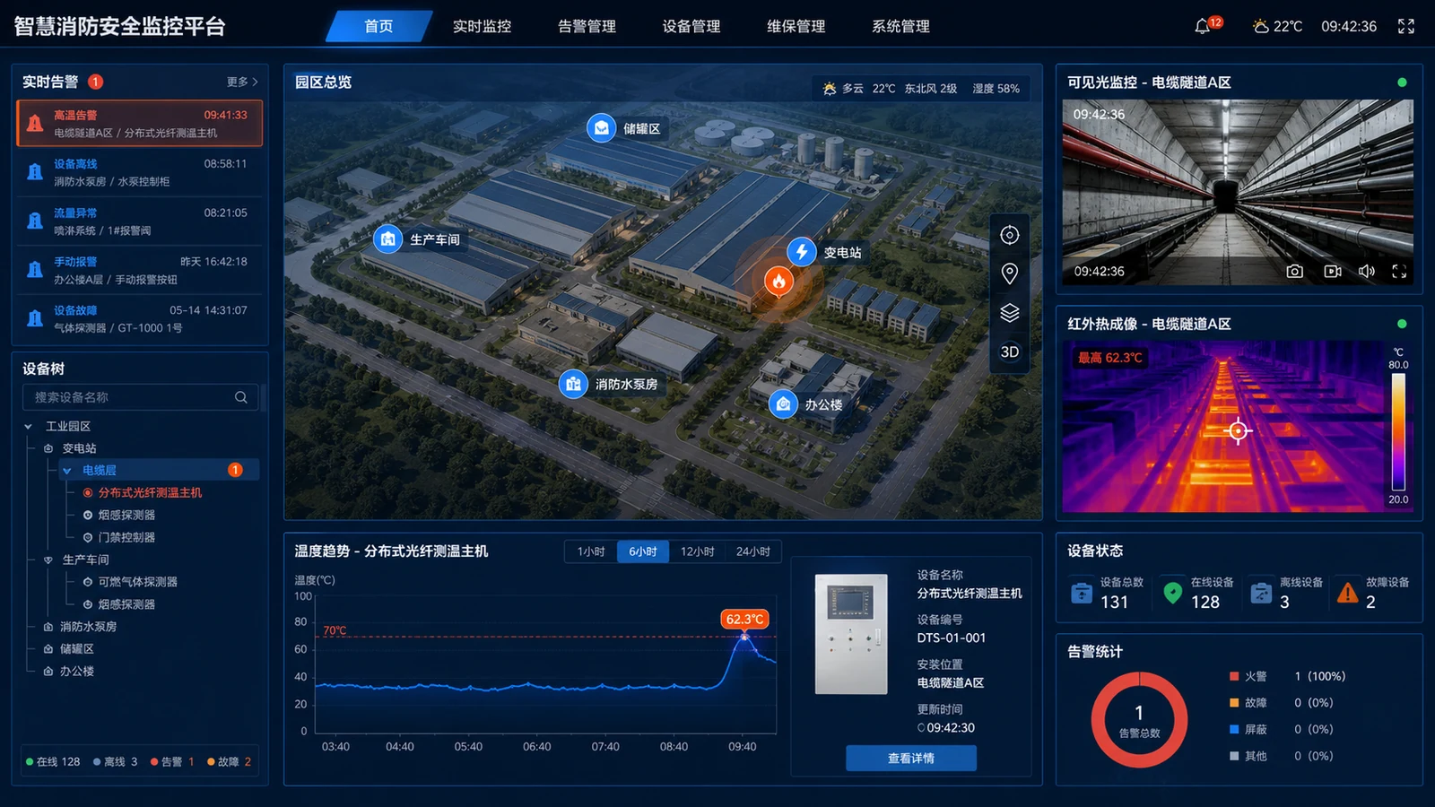 智慧消防雙光監控平臺界面