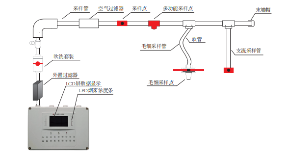 Aspirating Smoke Detector