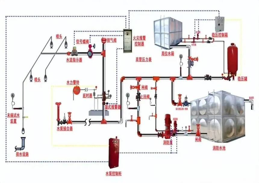 Automatic Sprinkler System
