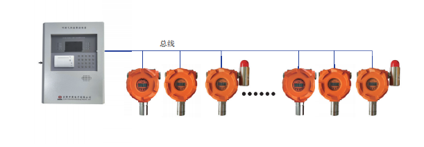 Combustible / Toxic Gas Detector