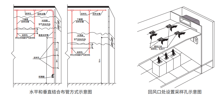 頂棚與高空間採樣管佈置