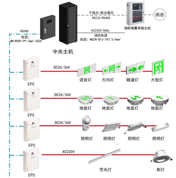 Central-power centralized-control topology