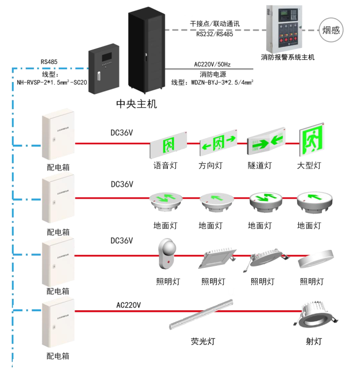 Self-contained-battery centralized-control topology