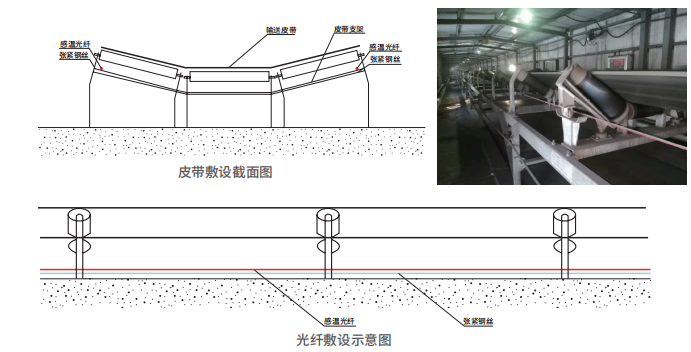 Conveyor Installation