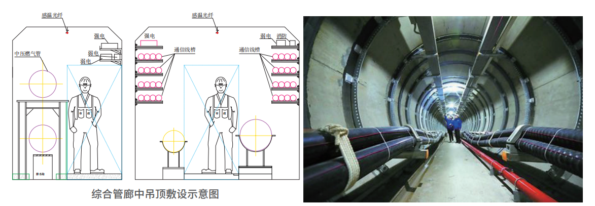Tunnel and Utility Corridor