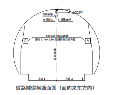 Tunnel installation and field of view